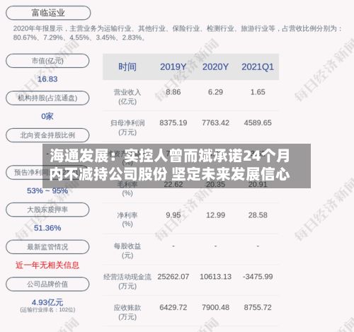 海通发展：实控人曾而斌承诺24个月内不减持公司股份 坚定未来发展信心