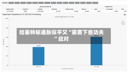 哈塞特称通胀似乎又“需要下些功夫”应对-第2张图片