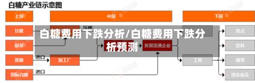 白糖费用下跌分析/白糖费用下跌分析预测