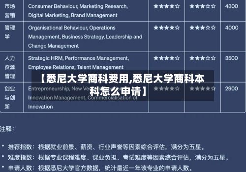 【悉尼大学商科费用,悉尼大学商科本科怎么申请】