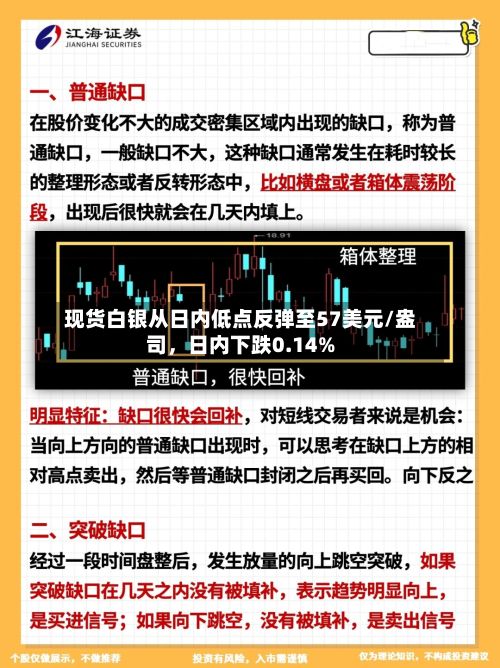 现货白银从日内低点反弹至57美元/盎司，日内下跌0.14%-第2张图片
