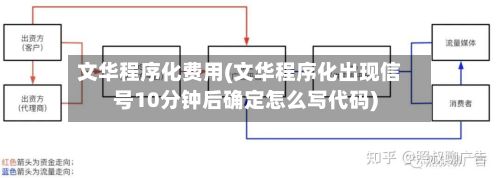 文华程序化费用(文华程序化出现信号10分钟后确定怎么写代码)-第2张图片