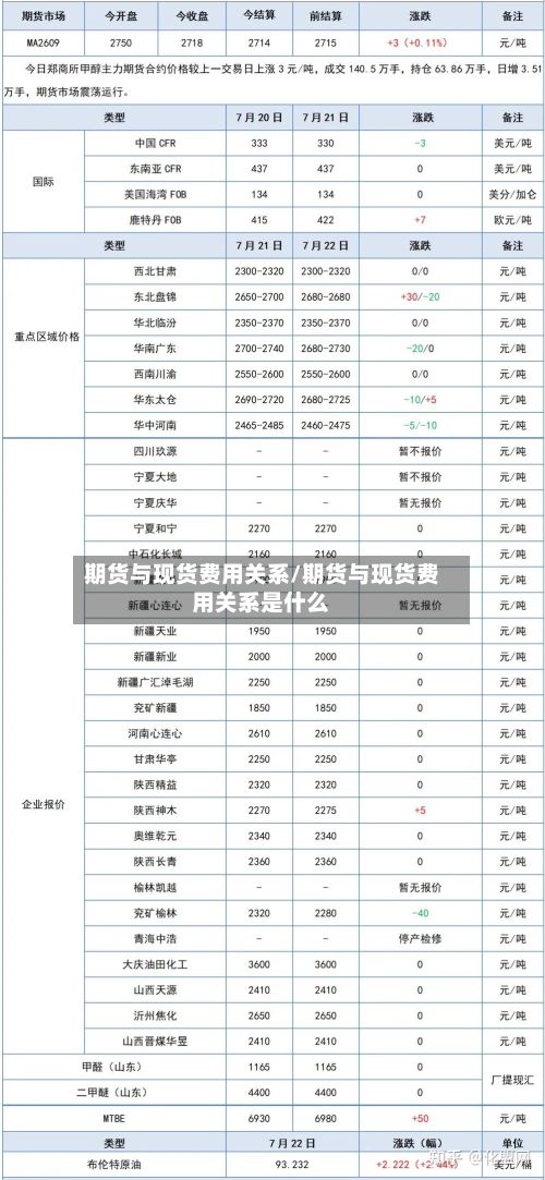 期货与现货费用关系/期货与现货费用关系是什么