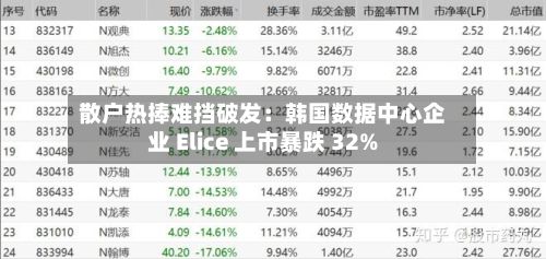 散户热捧难挡破发：韩国数据中心企业 Elice 上市暴跌 32%