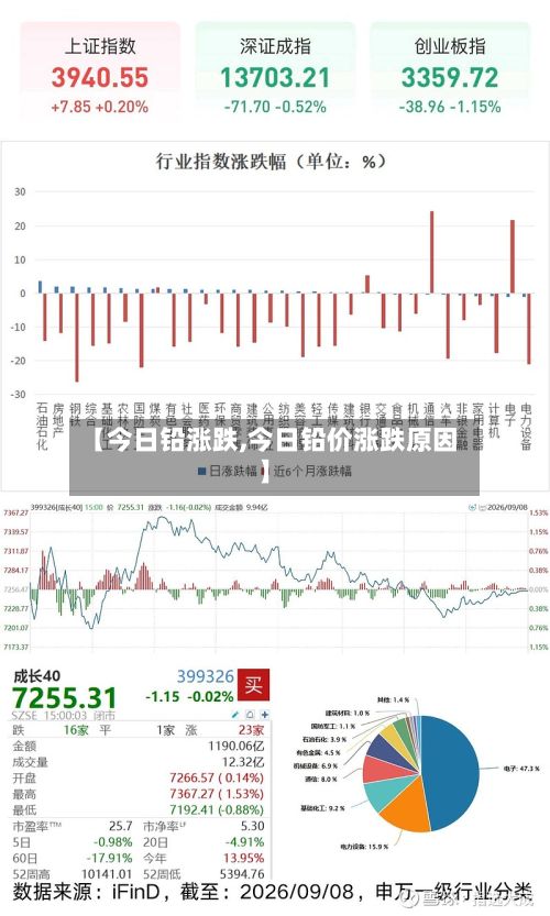 【今日铅涨跌,今日铅价涨跌原因】-第2张图片