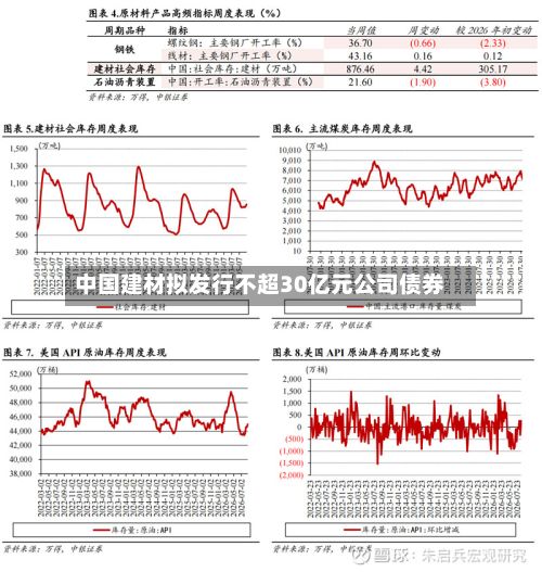 中国建材拟发行不超30亿元公司债券-第2张图片