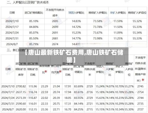 【唐山最新铁矿石费用,唐山铁矿石储量】