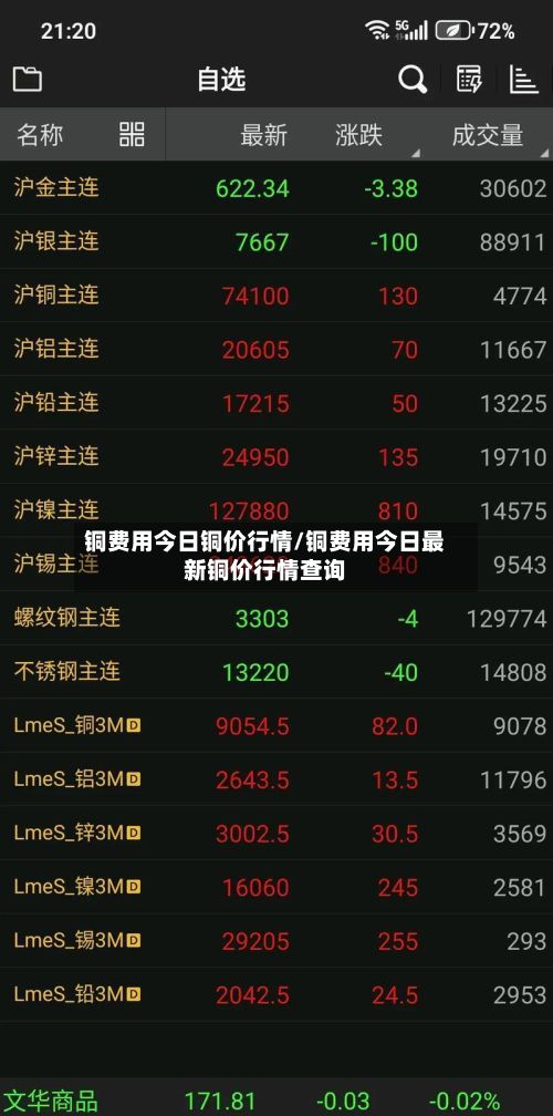 铜费用今日铜价行情/铜费用今日最新铜价行情查询