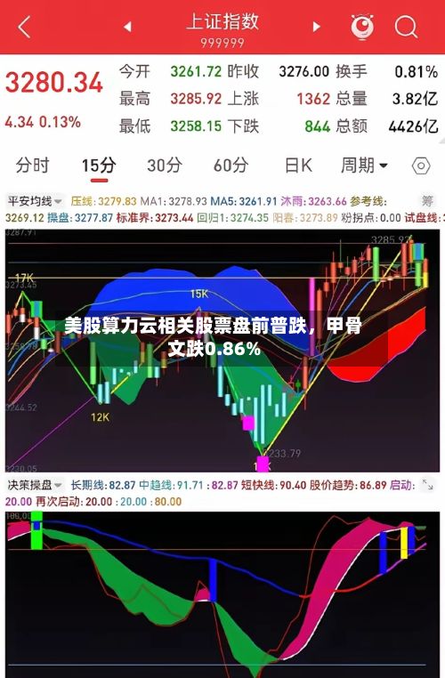 美股算力云相关股票盘前普跌，甲骨文跌0.86%-第2张图片