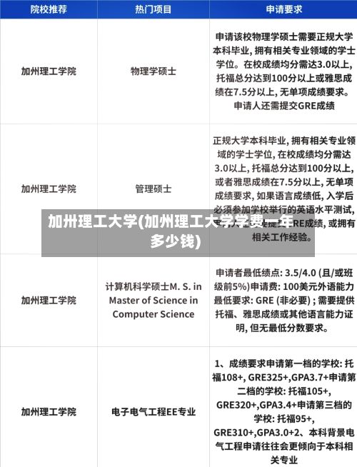 加卅理工大学(加州理工大学学费一年多少钱)