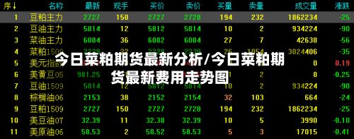 今日菜粕期货最新分析/今日菜粕期货最新费用走势图-第2张图片