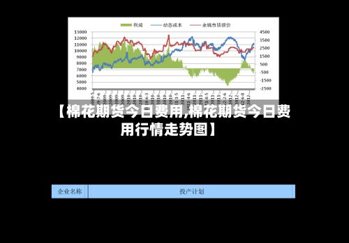 【棉花期货今日费用,棉花期货今日费用行情走势图】-第3张图片