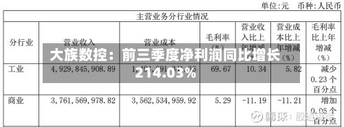 大族数控:前三季度净利润同比增长214.03%-第1张图片