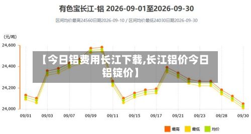 【今日铝费用长江下载,长江铝价今日铝锭价】