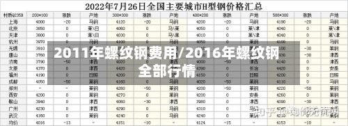 2011年螺纹钢费用/2016年螺纹钢全部行情-第2张图片