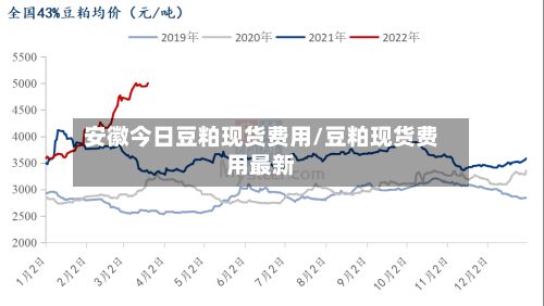 安徽今日豆粕现货费用/豆粕现货费用最新-第2张图片