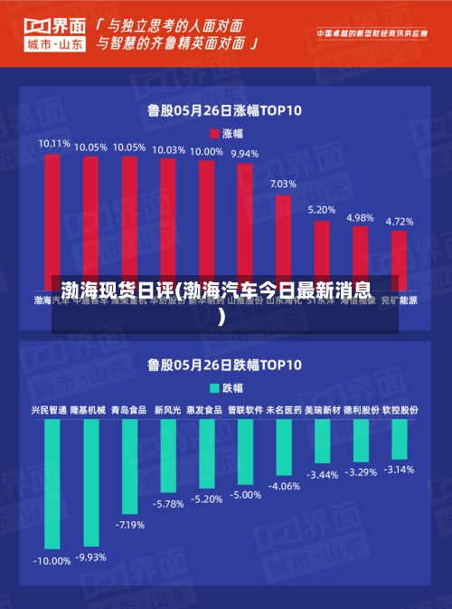 渤海现货日评(渤海汽车今日最新消息)-第3张图片