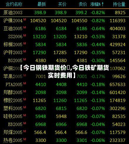 【今日钢铁期货价挌,今日铁矿期货实时费用】