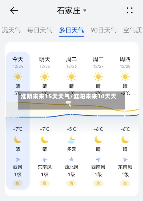 淮阴未来15天天气/淮阳未来10天天气-第2张图片