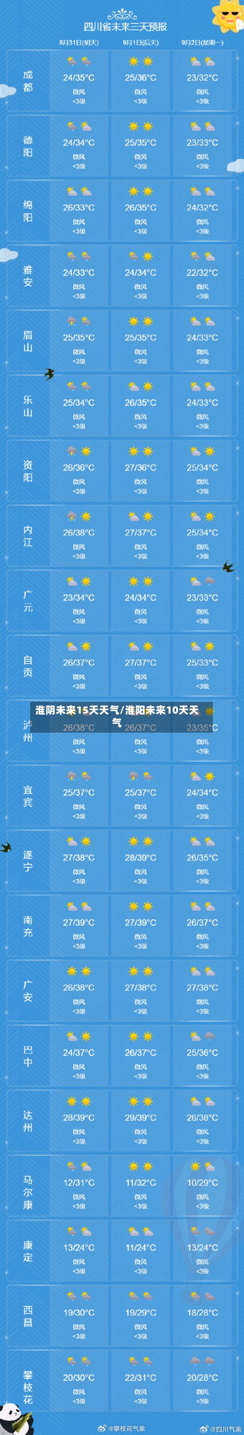 淮阴未来15天天气/淮阳未来10天天气-第3张图片