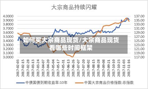 如何买大宗商品现货/大宗商品现货看哪些时间框架-第3张图片