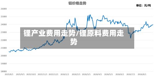 锂产业费用走势/锂原料费用走势-第1张图片