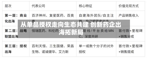 从单品授权走向生态共建 创新药企出海拓新局