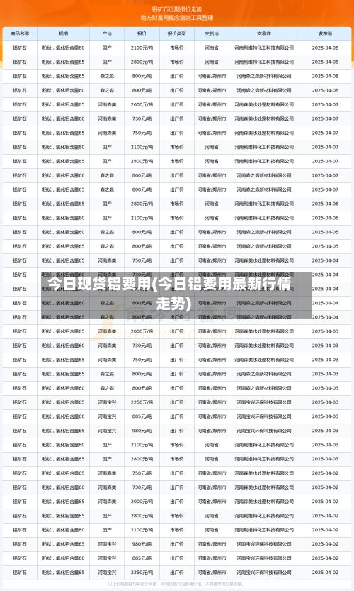 今日现货铝费用(今日铝费用最新行情走势)-第3张图片