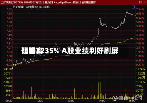 比较高
预增3235% A股业绩利好刷屏-第2张图片