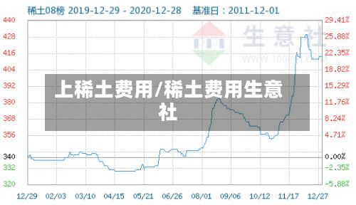 上稀土费用/稀土费用生意社