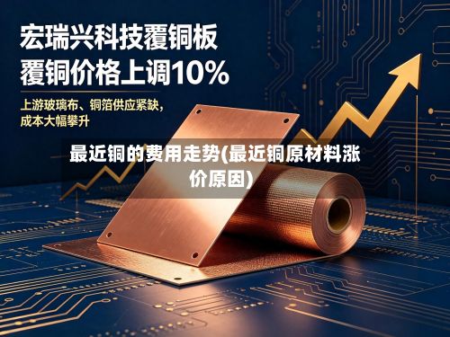 最近铜的费用走势(最近铜原材料涨价原因)-第2张图片