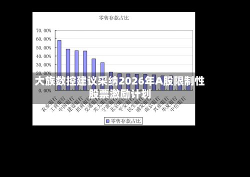 大族数控建议采纳2026年A股限制性股票激励计划-第2张图片