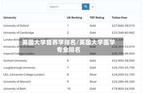 英国大学营养学排名/英国大学医学专业排名-第2张图片
