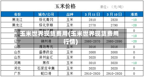 玉米世界现货费用(玉米世界现货费用行情)-第2张图片