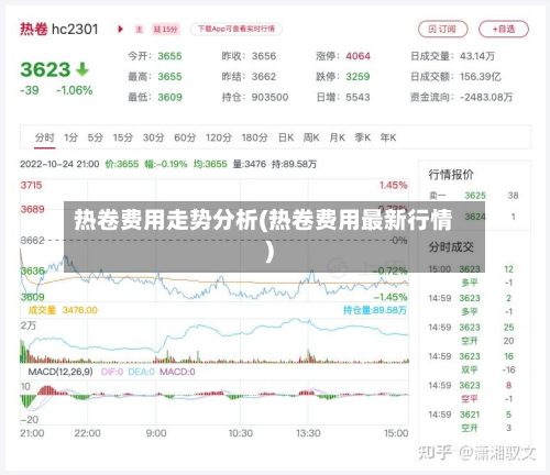 热卷费用走势分析(热卷费用最新行情)