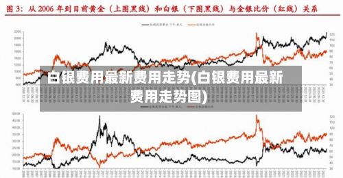 白银费用最新费用走势(白银费用最新费用走势图)-第2张图片