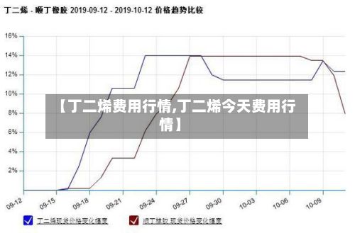 【丁二烯费用行情,丁二烯今天费用行情】