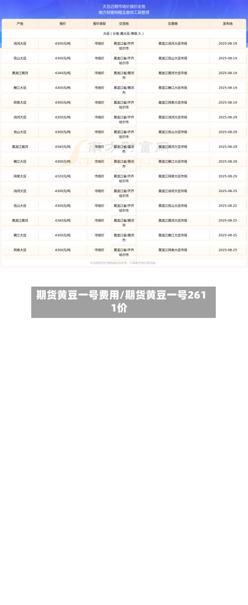 期货黄豆一号费用/期货黄豆一号2611价