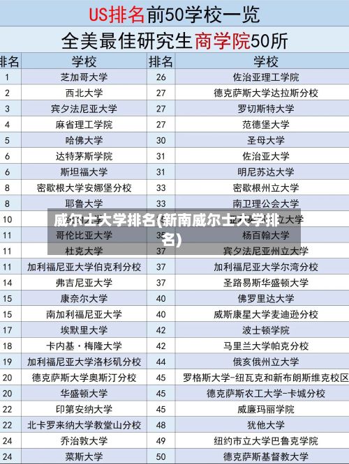 威尔士大学排名(新南威尔士大学排名)
