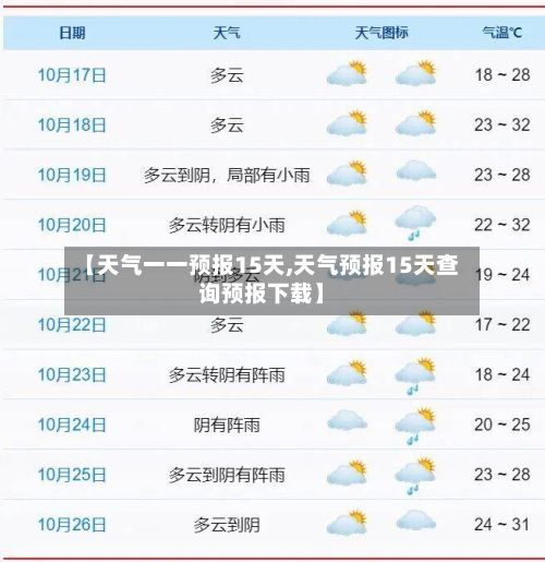 【天气一一预报15天,天气预报15天查询预报下载】-第3张图片