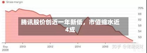 腾讯股价创近一年新低，市值缩水近4成-第2张图片