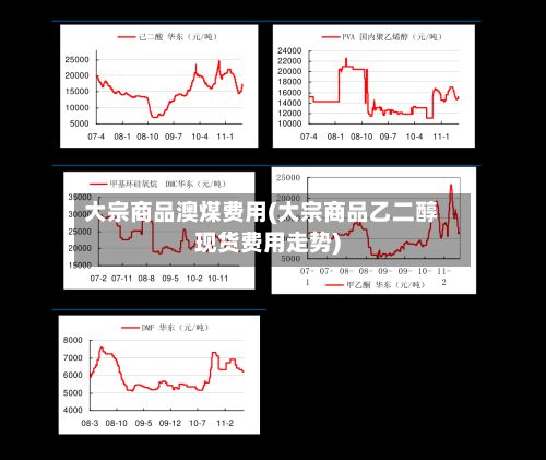 大宗商品澳煤费用(大宗商品乙二醇现货费用走势)