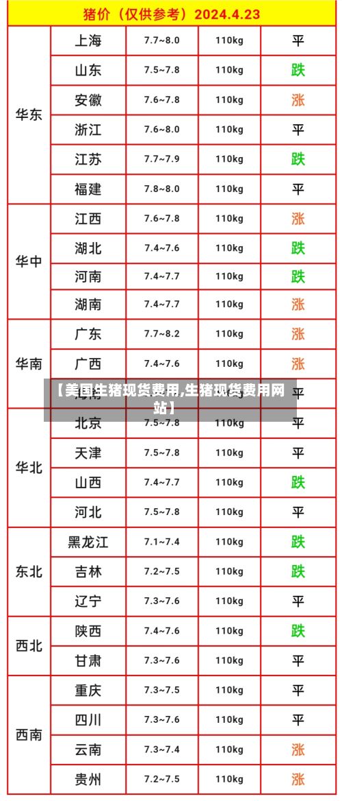 【美国生猪现货费用,生猪现货费用网站】