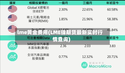 lme黄金费用(LME镍期货最新实时行情查询)-第2张图片