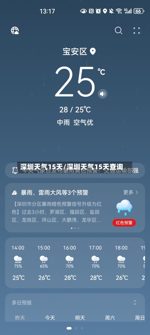 深圳天气15天/深圳天气15天查询