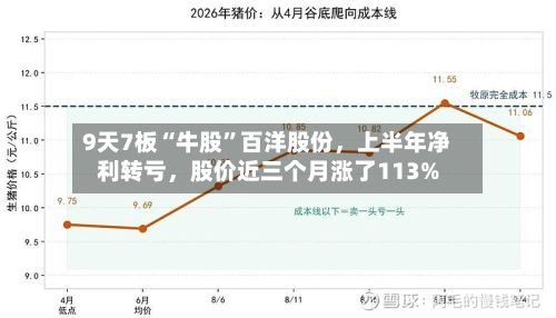 9天7板“牛股	”百洋股份，上半年净利转亏，股价近三个月涨了113%-第2张图片