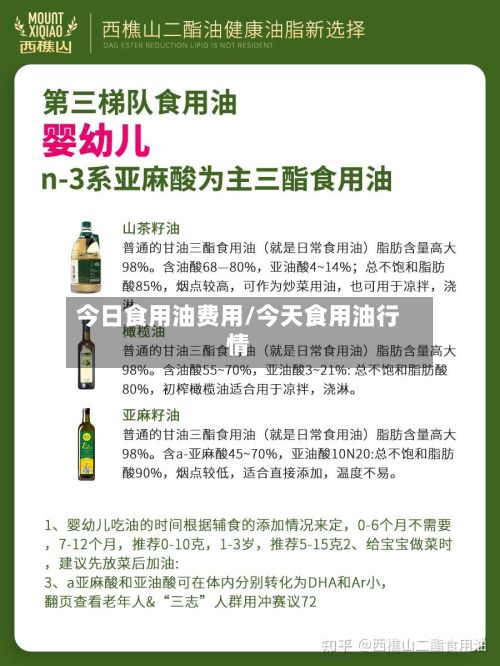 今日食用油费用/今天食用油行情-第2张图片