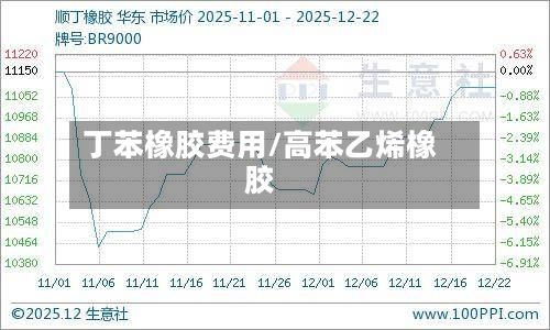 丁苯橡胶费用/高苯乙烯橡胶