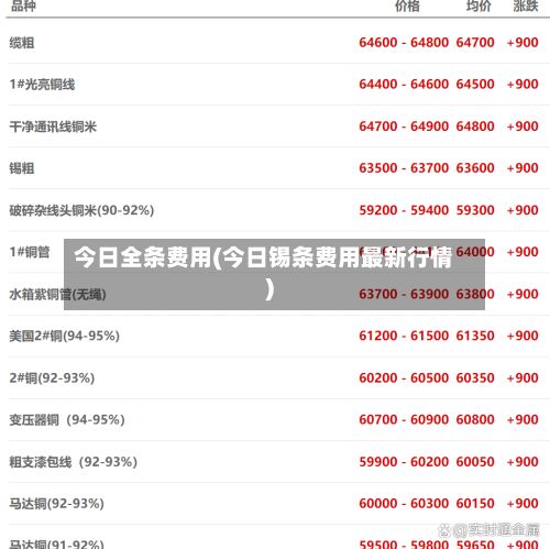 今日全条费用(今日锡条费用最新行情)-第2张图片