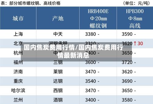 国内焦炭费用行情/国内焦炭费用行情最新消息